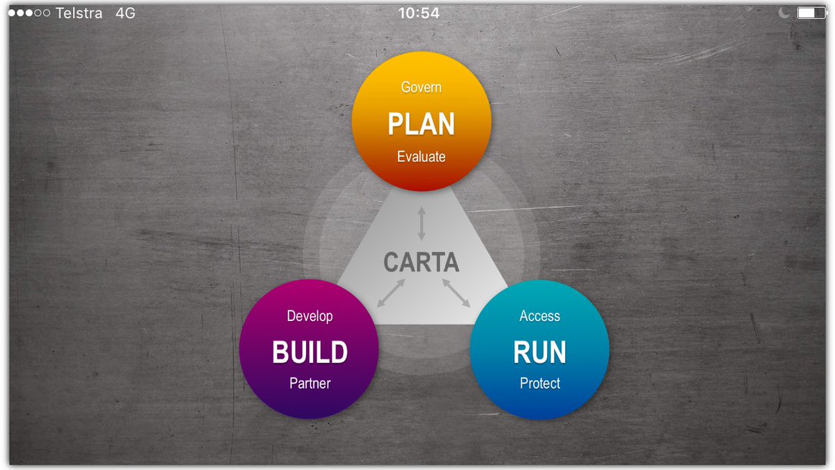 Become adaptive everywhere with #carta #GartnerSEC