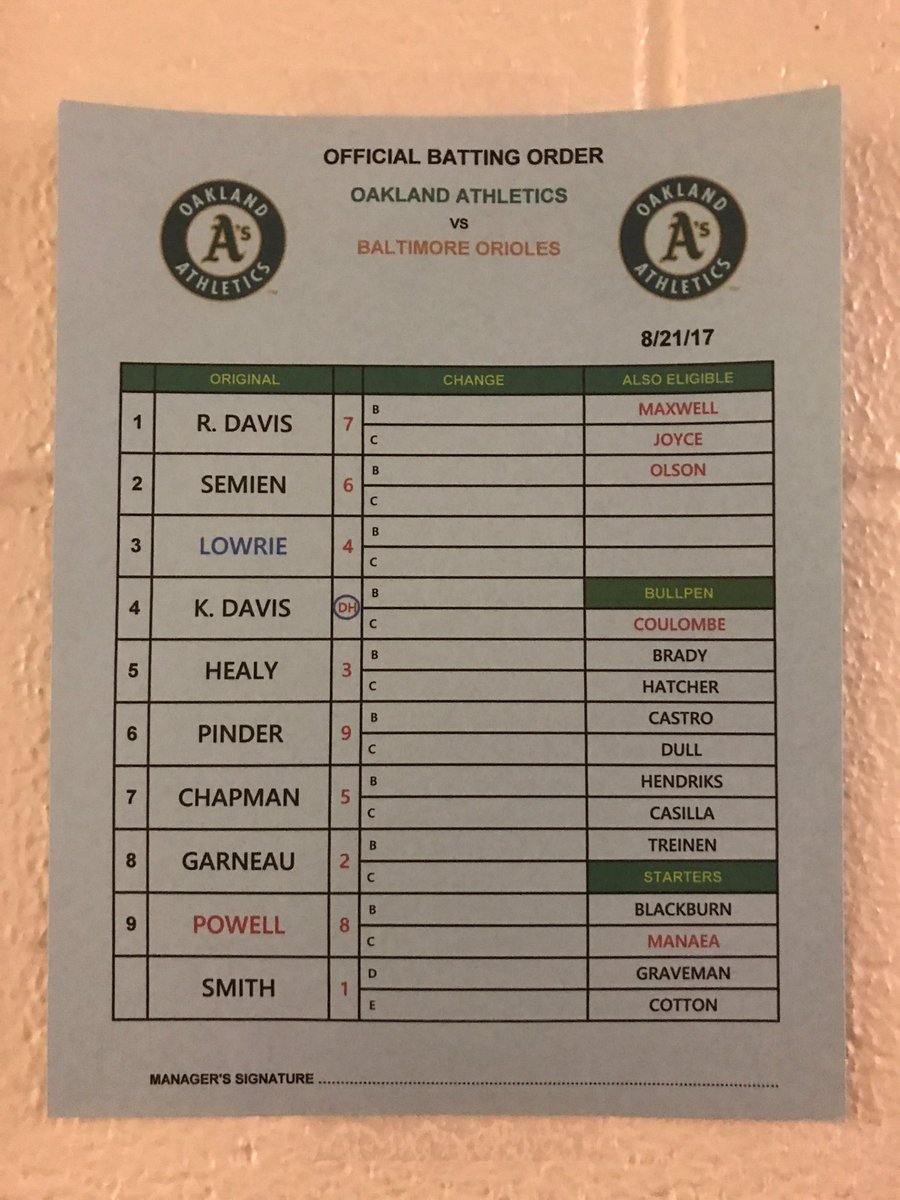 Game one lineup from Camden Yards. #RootedInOakland https://t.co/PzFWTsvMYI