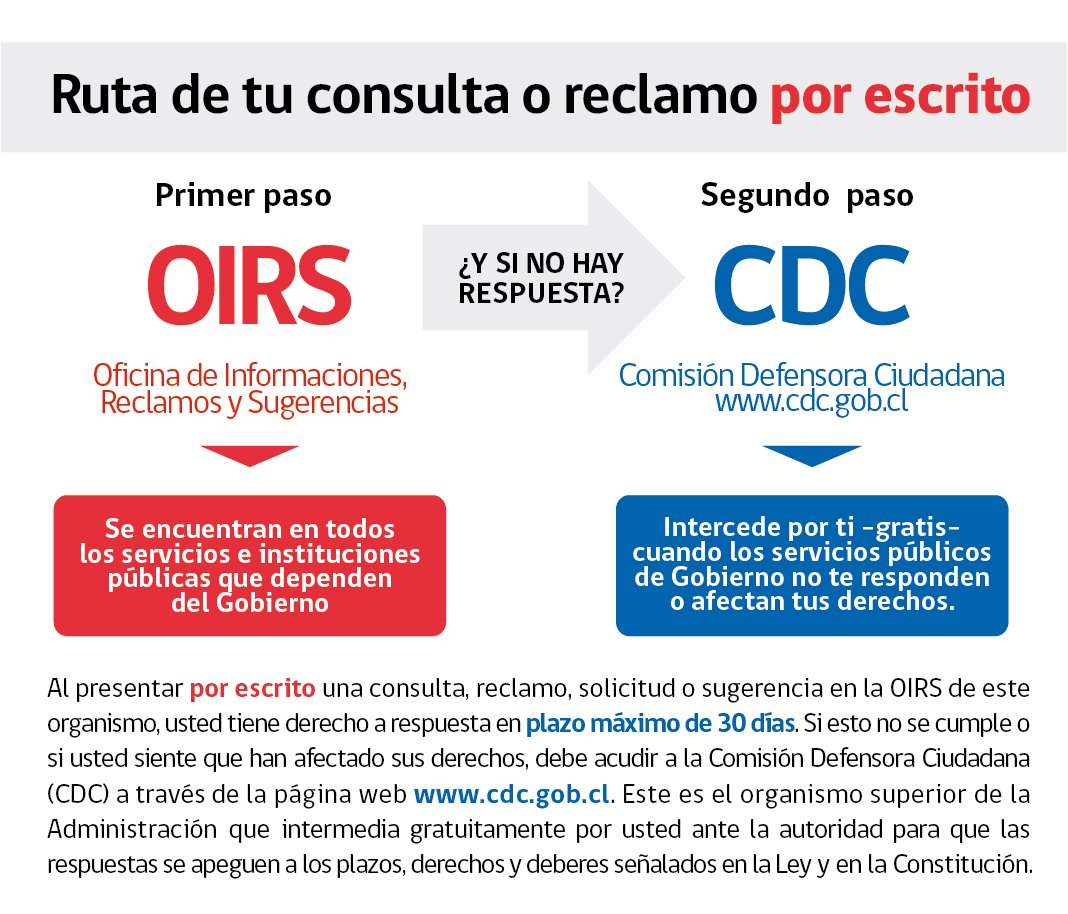 Denuncia por escrito, me tinca que tendré que ir al segundo paso CDC <a href="/ministeriosalud/">Ministerio de Salud</a> <a href="/canal13/">El 13</a> al pendiente.
