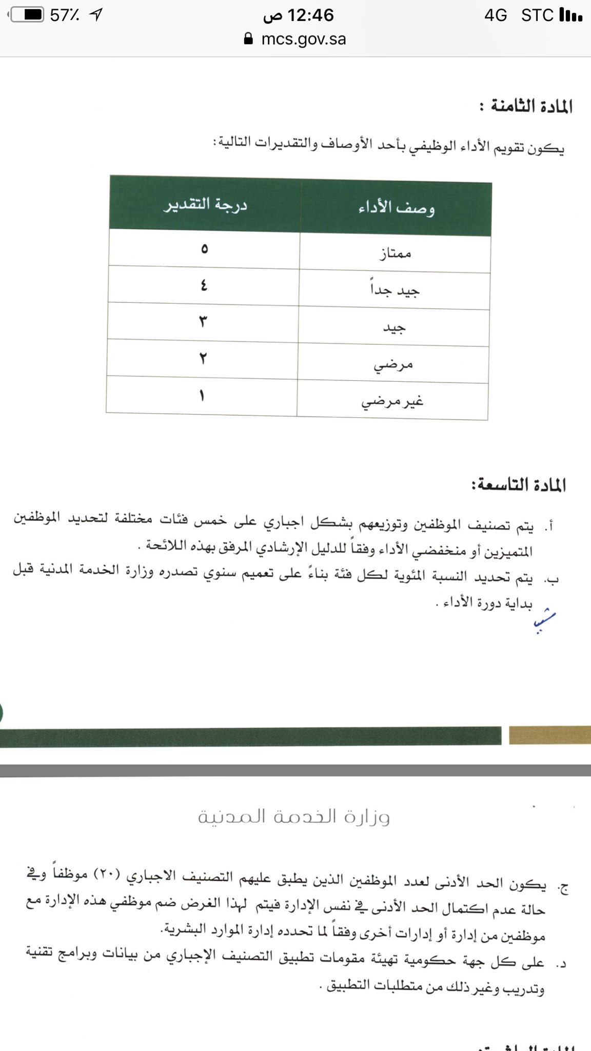 عبدالله البرقاوي On Twitter توضيح للخبر المادة 9 من اللائحة الجديدة كانت تلزم الجهات الحكومية بتصنيف الموظفين وتوزيعهم بشكل إجباري وفقا لنسب مئوية محددة لكل فئة 1 3 Https T Co K0yqszj0yb