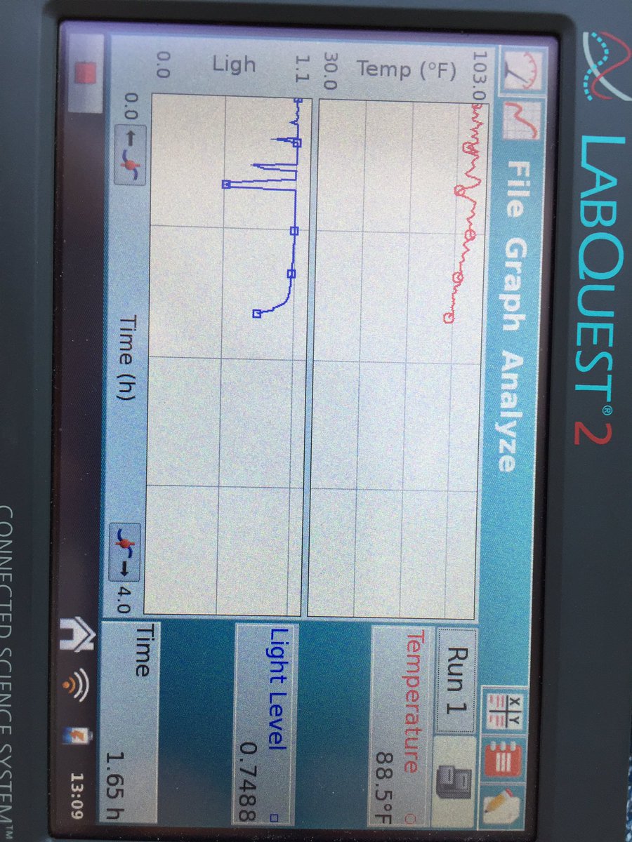 driddle_AU's tweet photo. Science geeks...Measuring temp & light intensity #AlabamaScienceInMotion, #AUSIM, #SolarEclipse2017, #AMSTIWorks https://t.co/oP6oQl9ZVo