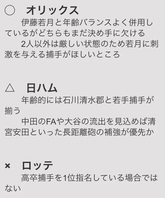 広陵高校・中村選手の指名についての各球団まとめが？ロッテだけ深刻ｗｗｗ