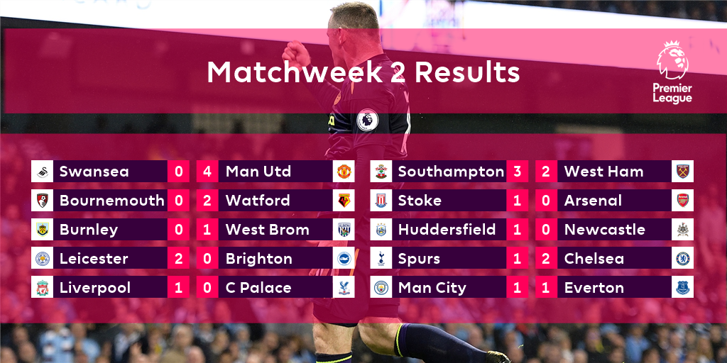 keputusan english premier league