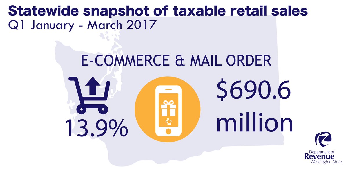 Washington State Sales Tax 2017 >> Wa Dept Of Revenue On Twitter E Commerce Sales Are Up Washington State Sales Tax 2017 >> Wa Dept Of Revenue On Twitter E Commerce Sales Are Up