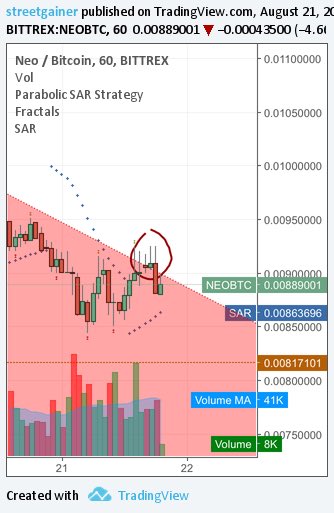 pfrancis927's tweet image. $NEO #FailedBreakout