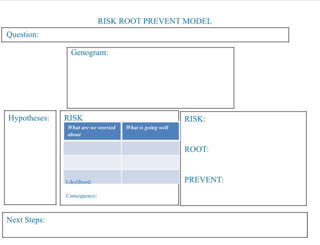 RiskRootPrevent's tweet photo. #TSPCchallengingcurrentCPpractice #backtobasicsRELATIONSHIPS #connect #criticallyreflect #Riskrootprevent #intentionalcasework https://t.co/CgRGp4ytgd