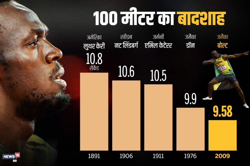 Happy birthday usain bolt human speed vs leopard Article  