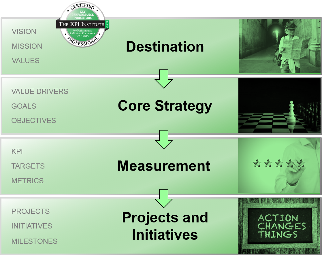 SourceValue's tweet photo. Great new support programs and workshops announced! #freedownload #PerformanceManagement #KPIInstitute @SourceValue https://t.co/C1TCbHlFbq https://t.co/pUPDTDpeqh