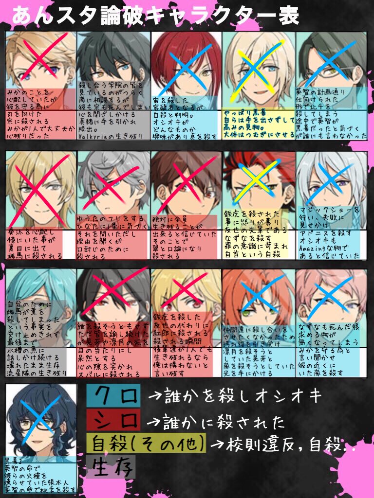 安納芋のもなか On Twitter 死ネタ注意 とりあえずクロのオシオキはこんな感じ かなって 本家に寄せたつもり めっちゃ考えた ネーミングセンスの厨二感 あんスタ論破 Https T Co Fvhmorglob Twitter