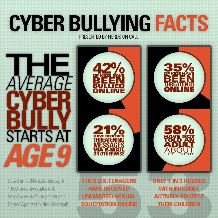 POMM_Secure's tweet photo. #CyberBullying Is a serious threat for your children's life.

#bullying #shaming #Online #bad #Content https://t.co/sBTDXs8MS0