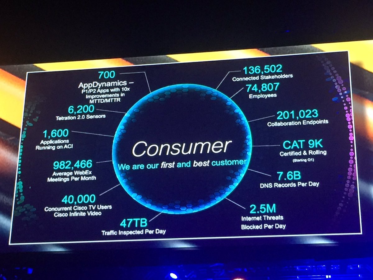 jose_at_csco's tweet photo. CiscoIT numbers. Impressive what can be done with a Cisco infrastructure. #CiscoACI #TetrationAnalytics #AppDynamics #CiscoGSX https://t.co/whKqXd04vb