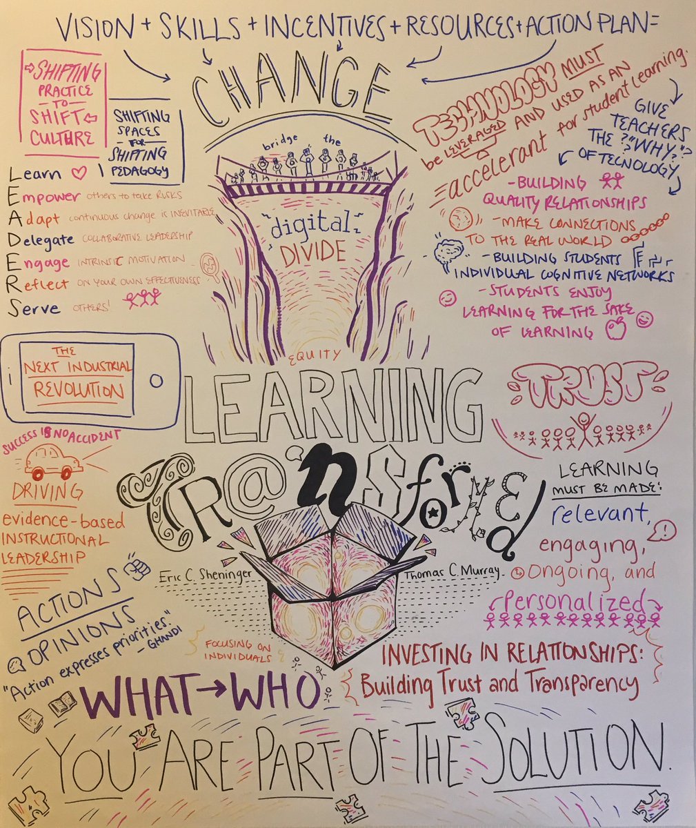 thomascmurray's tweet photo. Absolutely LOVE this visual of Learning Transformed, made by HS Senior @knylen24. So impressed with your work, Kade! #LT8keys @e_sheninger https://t.co/OcFwlmDTDU