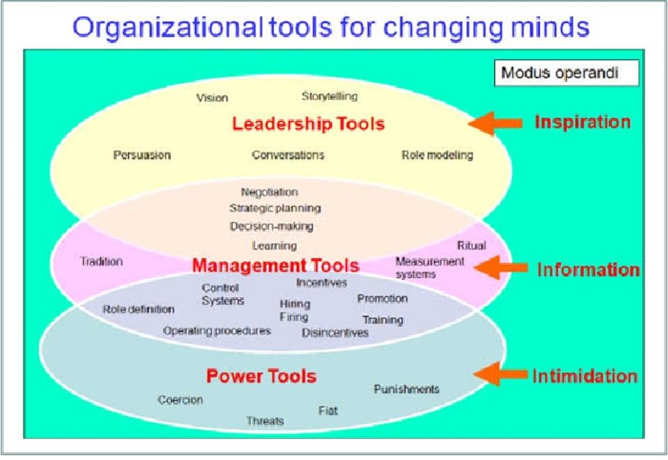 strategic and organizational change at black decker Stanley black & decker, an s&p 500 company, is a diversified global provider of hand tools, power tools and related accessories, electronic security solutions, healthcare solutions, engineered fastening systems, and more. strategic and organizational change at black decker Stanley black & decker, an s&p 500 company, is a diversified global provider of hand tools, power tools and related accessories, electronic security solutions, healthcare solutions, engineered fastening systems, and more.