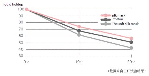 MaskPaper's tweet image. SE384 mask paper: