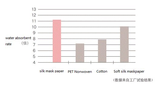 MaskPaper's tweet image. SE384 mask paper: