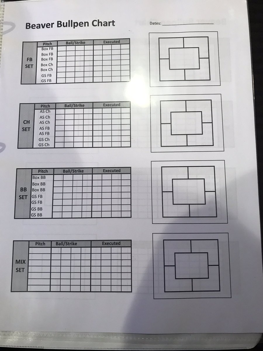 Bullpen Pitching Charts