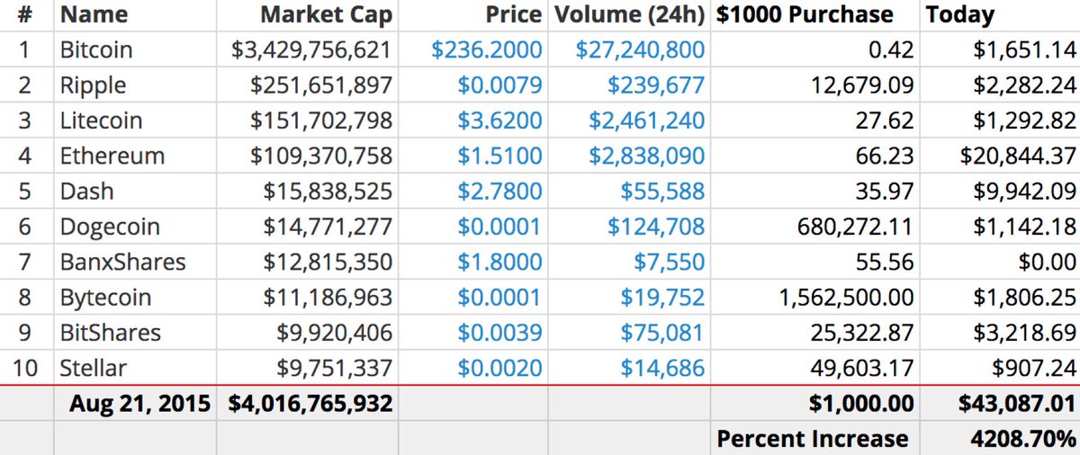 ethereum white paper summary