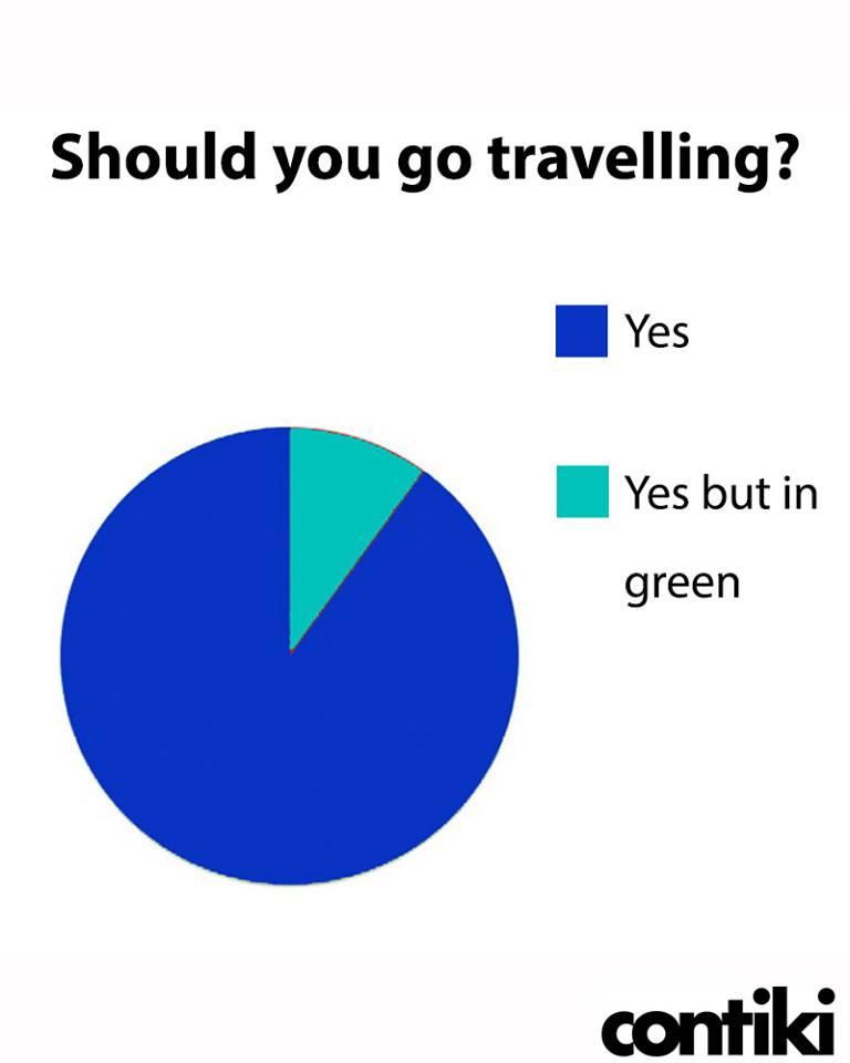 Data doesn't lie 🤷🏽