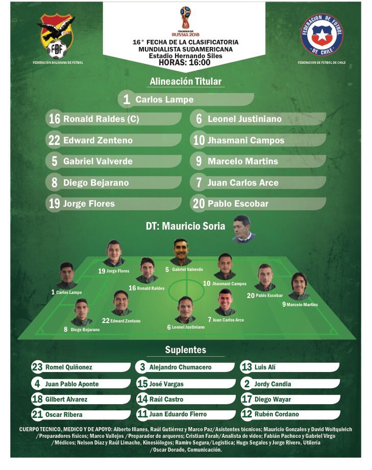laverde_fbf's tweet photo. [Eliminatorias] Alineación de @fbf_oficial para el partido de las 16:00 frente a @LaRoja 
#11EnCancha11MillonesAlentando
#VamosBolivia https://t.co/mSbdxVHYXu