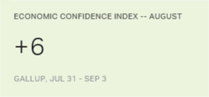 Steph_Holgado's tweet photo. U.S. Economic Confidence Surges, Then Declines, in August... https://t.co/Wh5TcPMvQs https://t.co/0GKogcDt0z