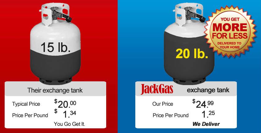 JackGas_Propane's tweet photo. Propane Delivery in Hudson County

https://t.co/XCLS5273YE https://t.co/4r7JnP0mBg
