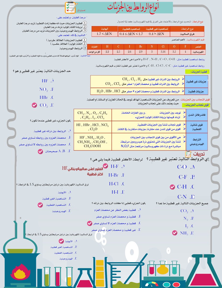 تورمالين كيمياء On Twitter ملخص 1على للدرس السادس أنواع الروابط