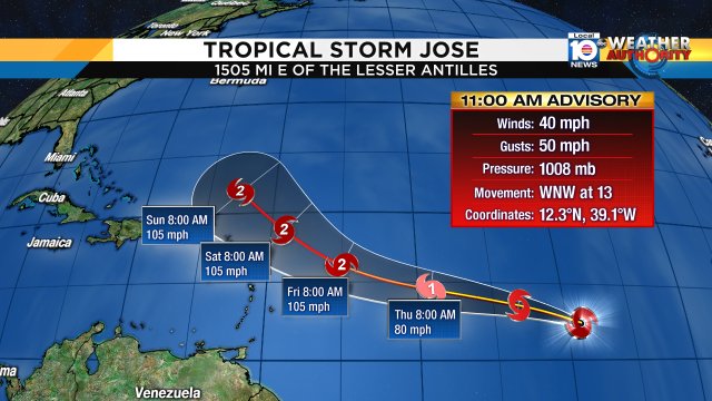 Ohh as if we went busy enough Tropical Storm Jose developed just behind Irma! Watch Local10 at Noon for more. https://t.co/Nbpt1wsYUl