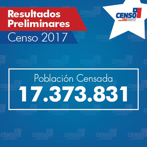 INE_Chile's tweet photo. Revisa los principales resultados preliminares del Censo 2017 en la siguiente nota:  https://t.co/kdoTAvg84c https://t.co/442zH9hg3b