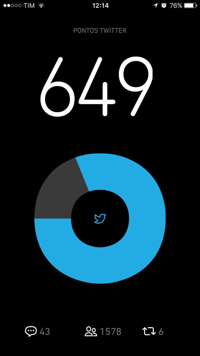 Andrielly #betalab (@andrielly27) on Twitter photo 