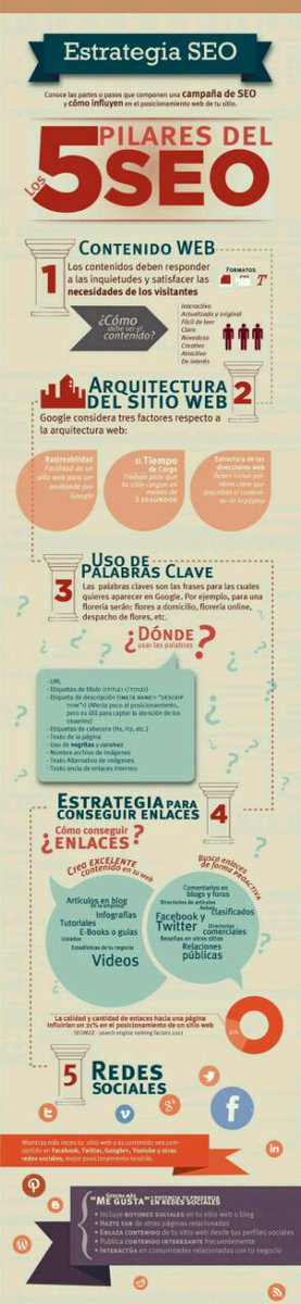 BildenSoftware's tweet photo. Hoy en #BildenTips 🤓 te traemos 5 pilares #SEO 🚀 ¡Visita nuestra página web https://t.co/RBvUy2D3xz y conoce más! https://t.co/1C5uA7ic1K