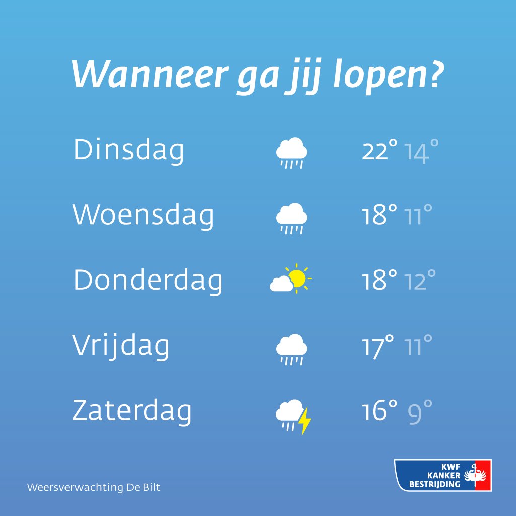 Collectanten let op! De komende week wordt het weer erg wisselvallig. Wanneer loop jij? #kwf #kwfcollecteweek #kwfkankerbestrijding