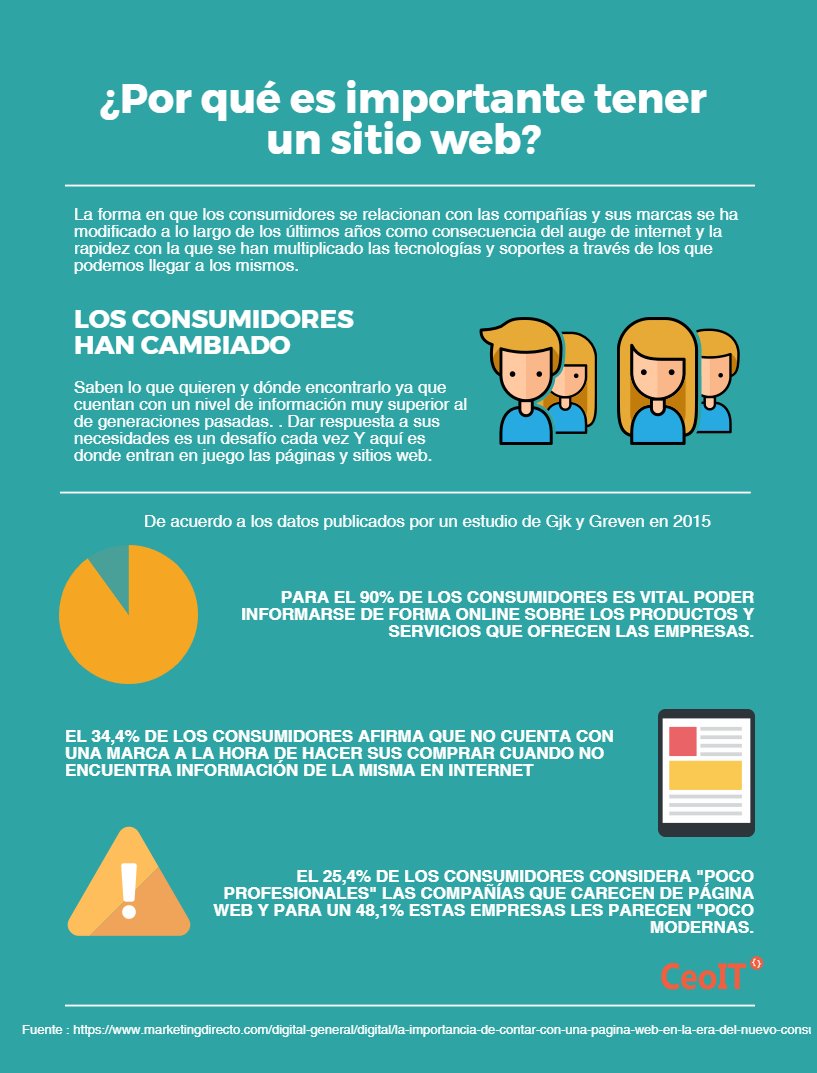CeoITVM's tweet photo. #CeoIT desarrolla sitios web de calidad, utilizando las últimas tecnologías. No te quedes fuera del mercado. Consulta precios. https://t.co/kUQju26KBO