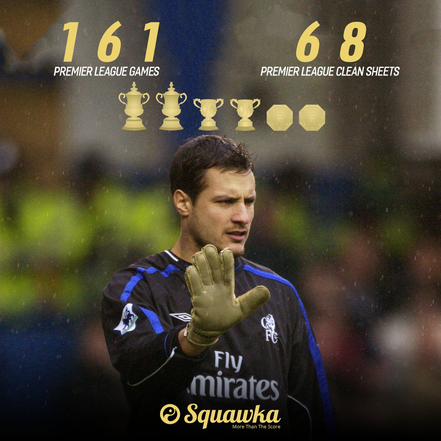 Happy 44th birthday to Carlo Cudicini.

He kept 68 clean sheets in 161 Premier League games. 