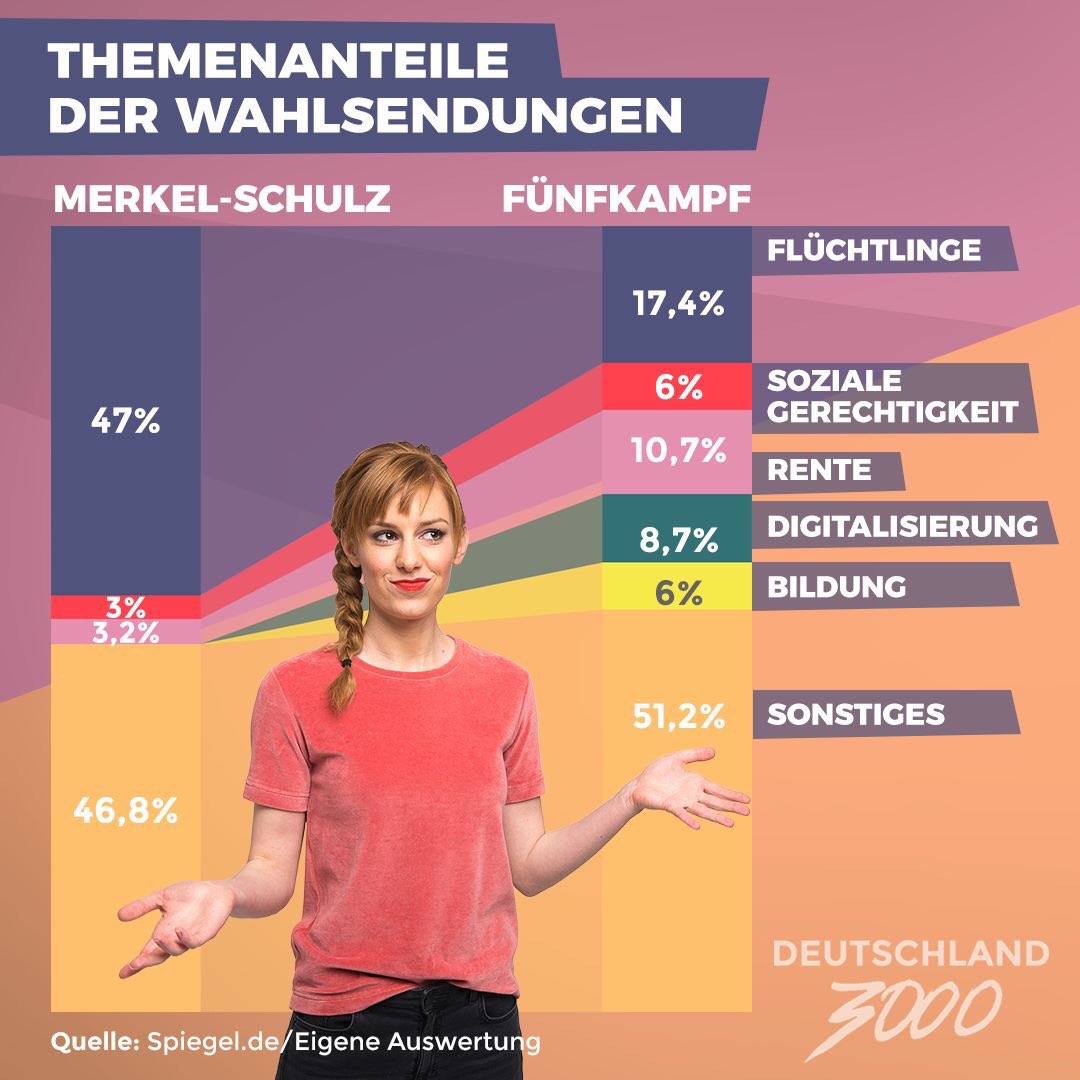 Schon besser, liebe Kollegen!