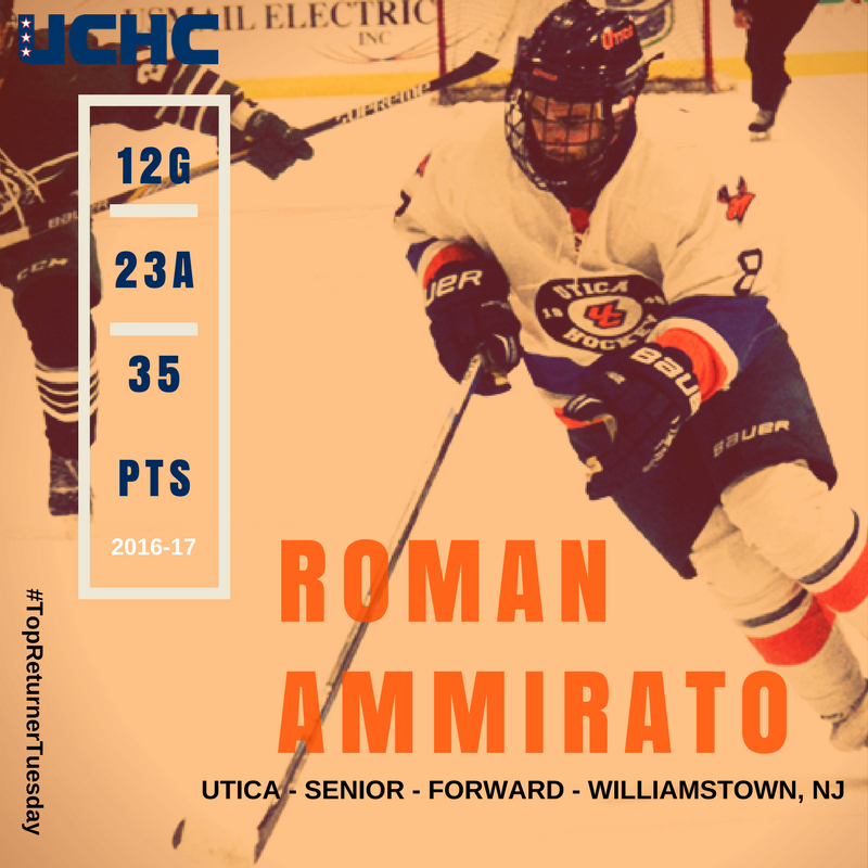 UCHCHockey's tweet photo. After transferring in from Union, @UCPioneers forward Roman Ammirato brought the firepower to Utica. #TopReturnerTuesday https://t.co/LcTcpm2Jow