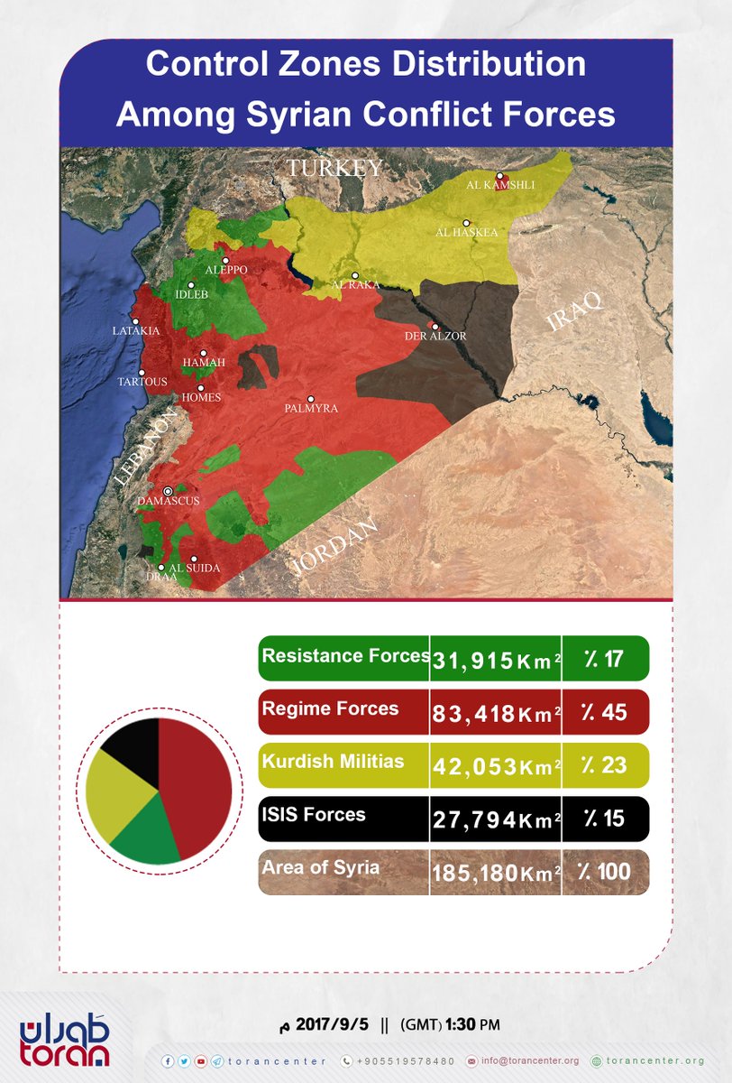طوران للدراسات tweet media