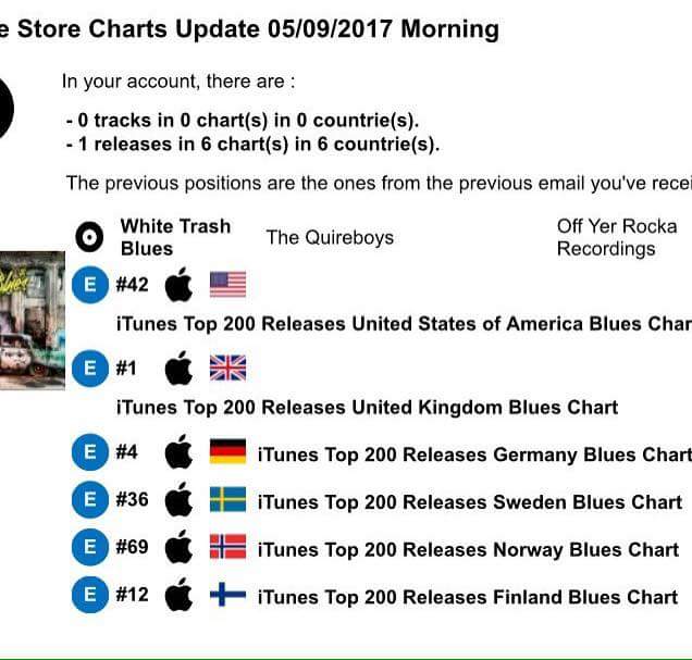 Blues Charts Uk