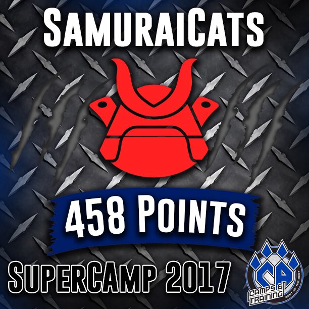 caspecialevents's tweet photo. And our summer SuperCAmp Team Champions for 2017 is the SAMURAICATS!!! Congrats to all of our SamuraiCats! β€οΈπΌ#supercamp2017 https://t.co/b0vgPCbMhX