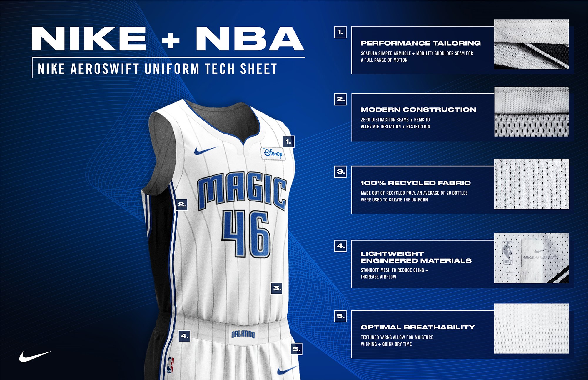 Orlando Magic Throw it Back with New Classic Edition Uniform & Court for  2023-24 – SportsLogos.Net News