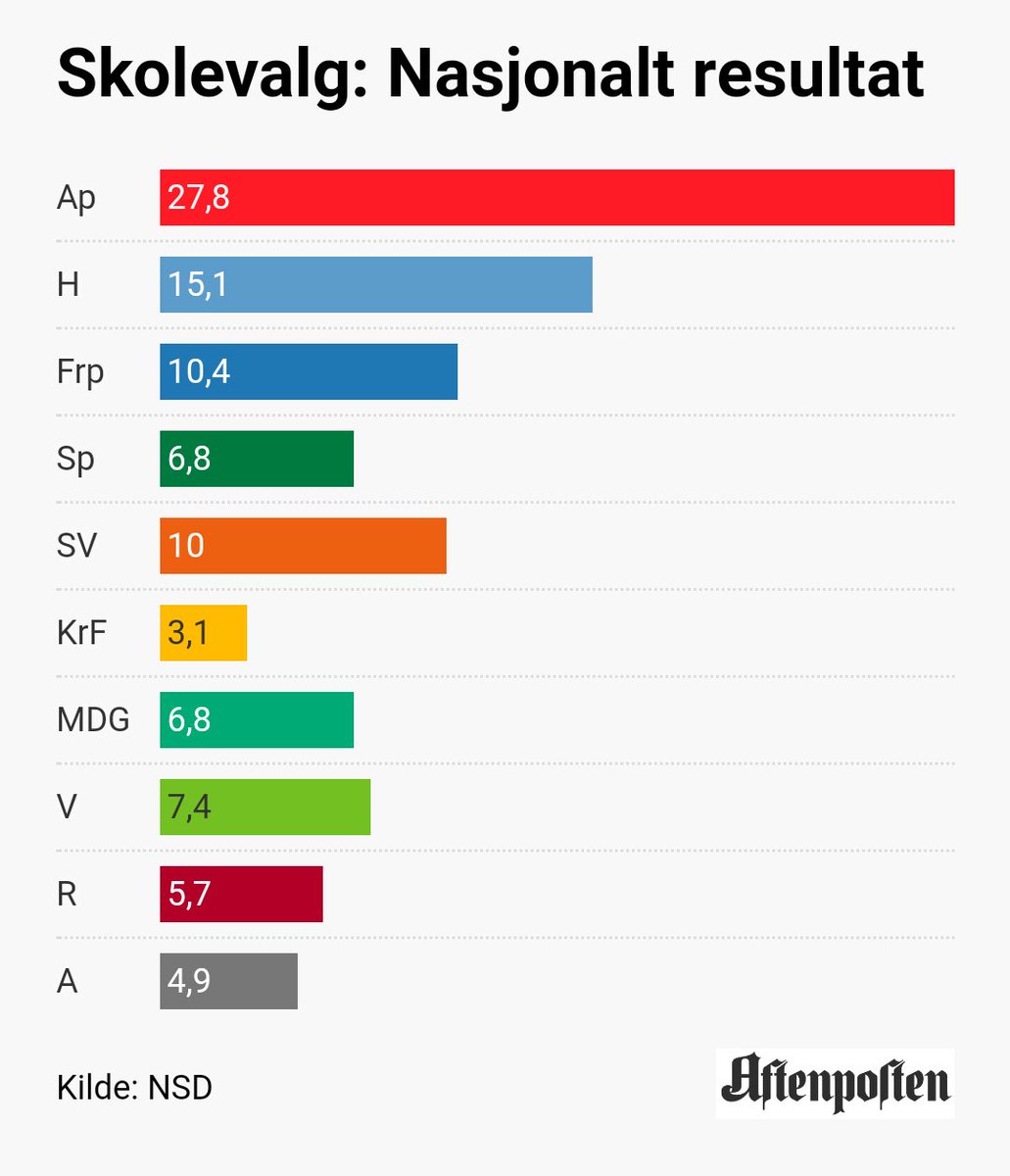 Spennende! #valg2017 #valg17
