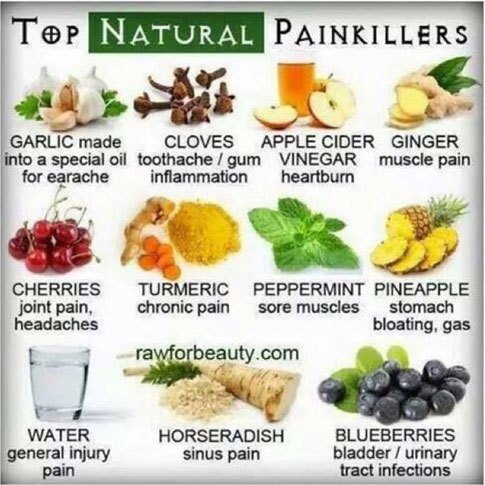 OrganicLiveFood's tweet photo. #Ginger is superior 2 #painkillers #Tylenol/#Advil study suggests: https://t.co/npIOuGhC7B https://t.co/SttXr1IRn4