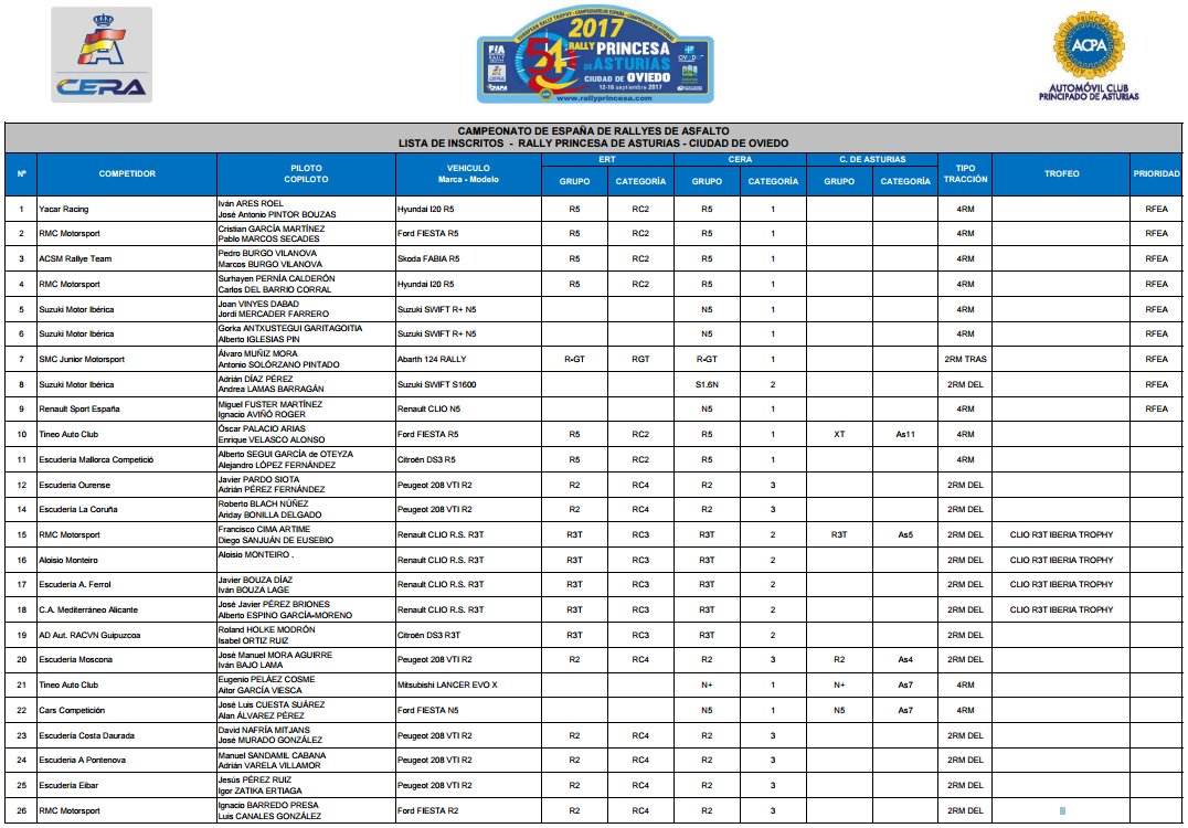 54º Rallye Princesa de Asturias - Ciudad de Oviedo [15-16 Septiembre] DI-gIt0XkAAwDWj