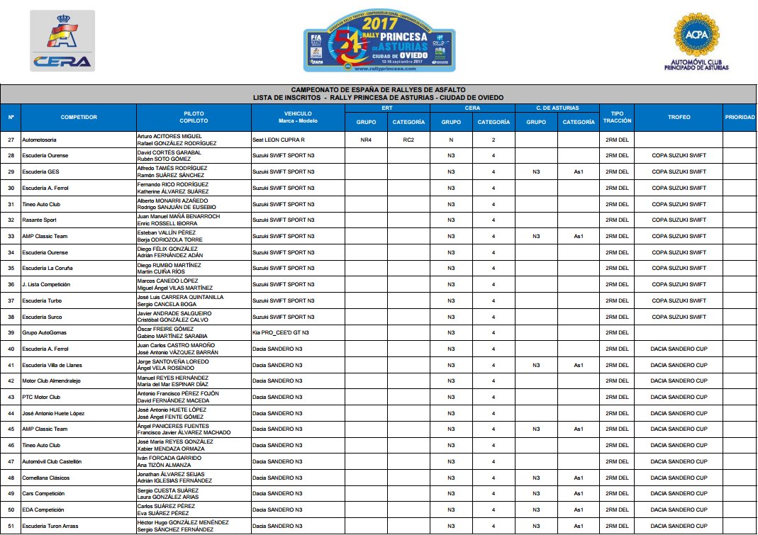 54º Rallye Princesa de Asturias - Ciudad de Oviedo [15-16 Septiembre] DI-gJf_WsAAk4D_