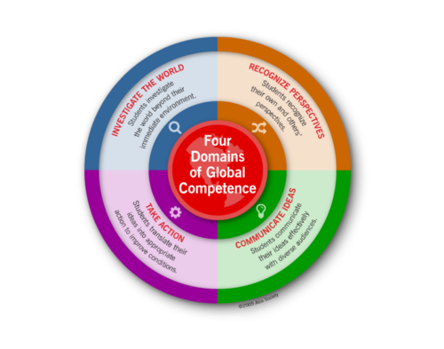 Getting_Smart's tweet photo. How do we educate students for global competence? We see 6 reasons, 7 competencies, 8 strategies &amp; 9 innovations https://t.co/hgjYV09XRb https://t.co/7fPrzEcsYw