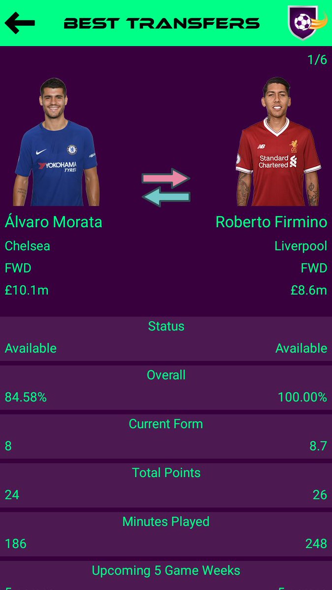 fftransferguru's tweet photo. @BurbsBetting Morata for firmino and get some money in the bank! Download app from https://t.co/5TcZt77AMK for more tips https://t.co/jOV14MgnQ0