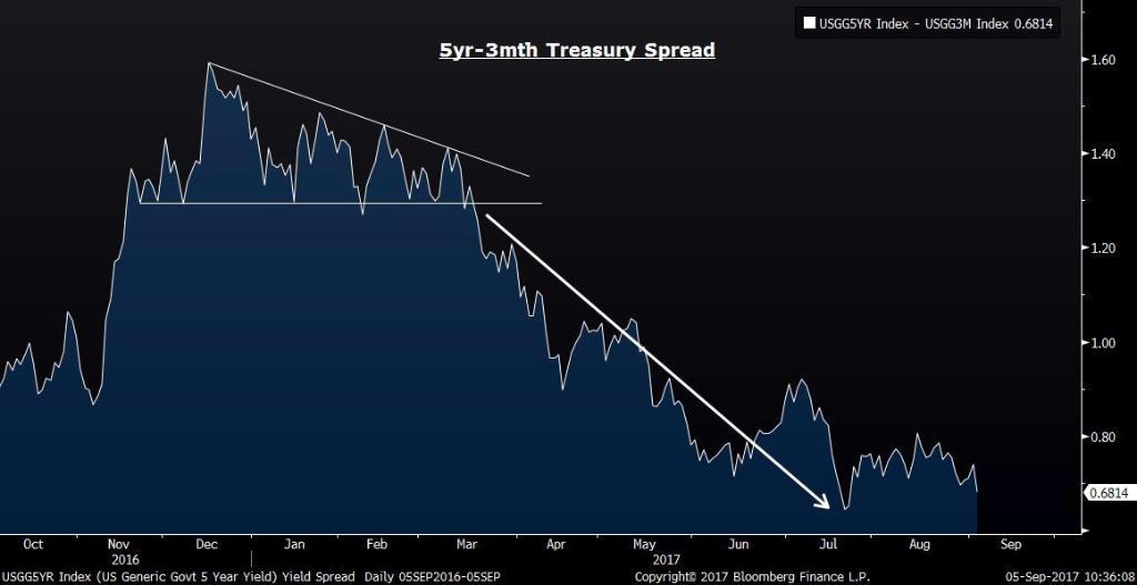 #MarketUpdate: North Korea Concerns Have Stocks At Session Lows 
spr.ly/60118LcfR