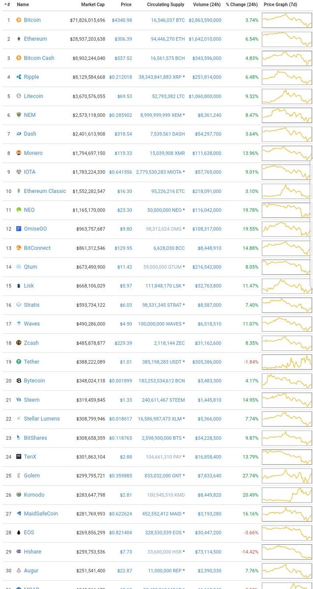 CryptoChris tweet media