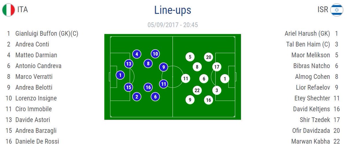 ClubBrugge's tweet photo. .@LiorRefaelov8 en @Djcools_21 spelen vanavond voor Israël en de Belgische U21. Succes jongens! https://t.co/wM1K6LNUXG