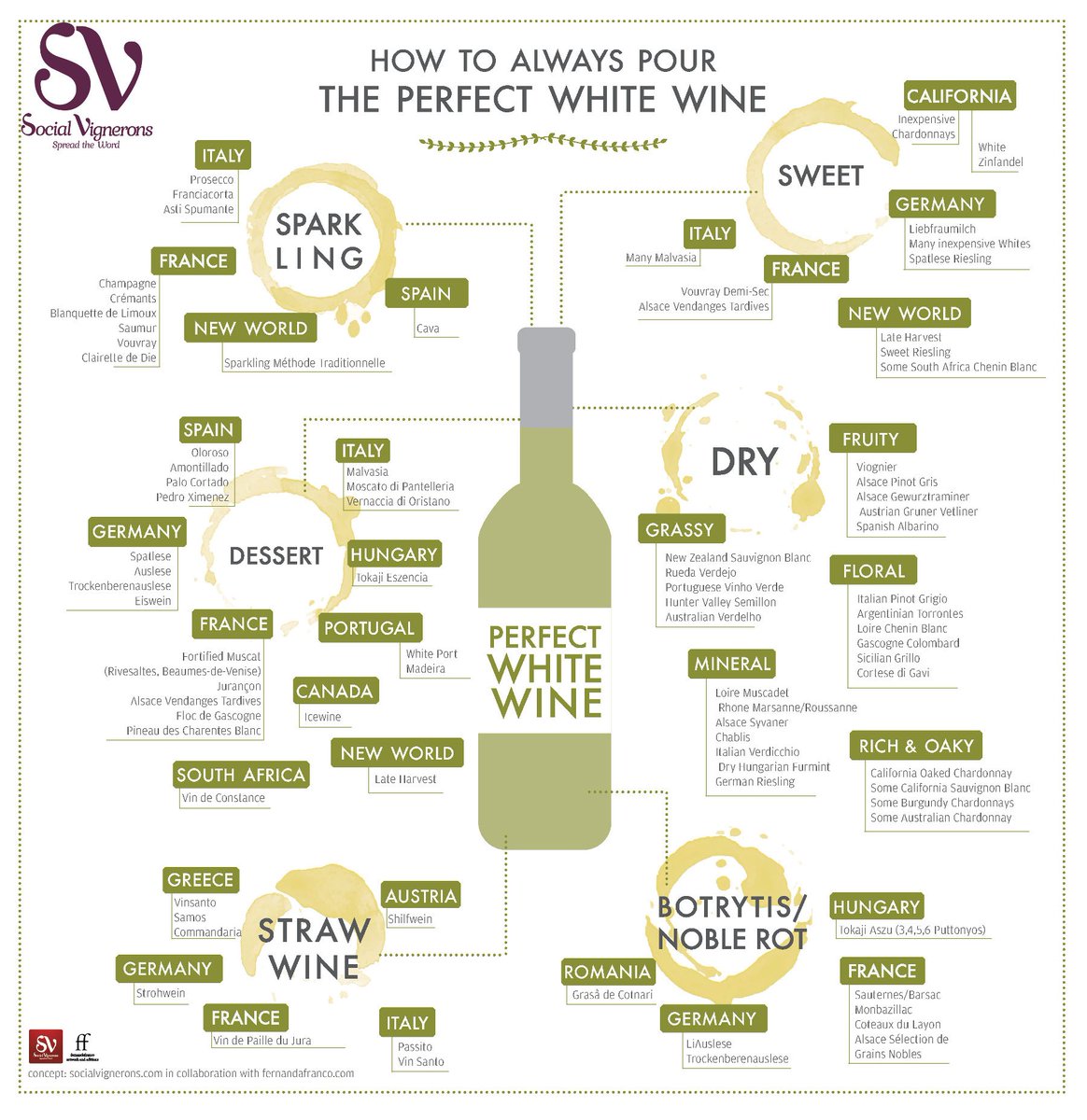 How to Always Pour the Perfect White Wine? - Social Vignerons crwd.fr/2eYCr96
