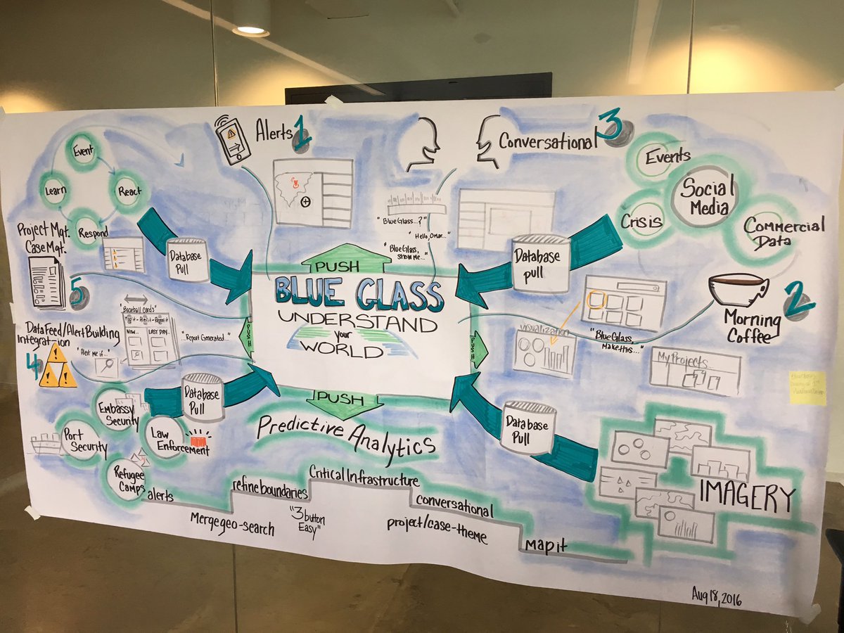 JPGool's tweet photo. Last Aug this was #GeoSparkBlueGlass. Today it is helping with #harveyrelief. Proud of the @ogsystems and @Model_The_World teams. #startup https://t.co/xOkwVSJXK4